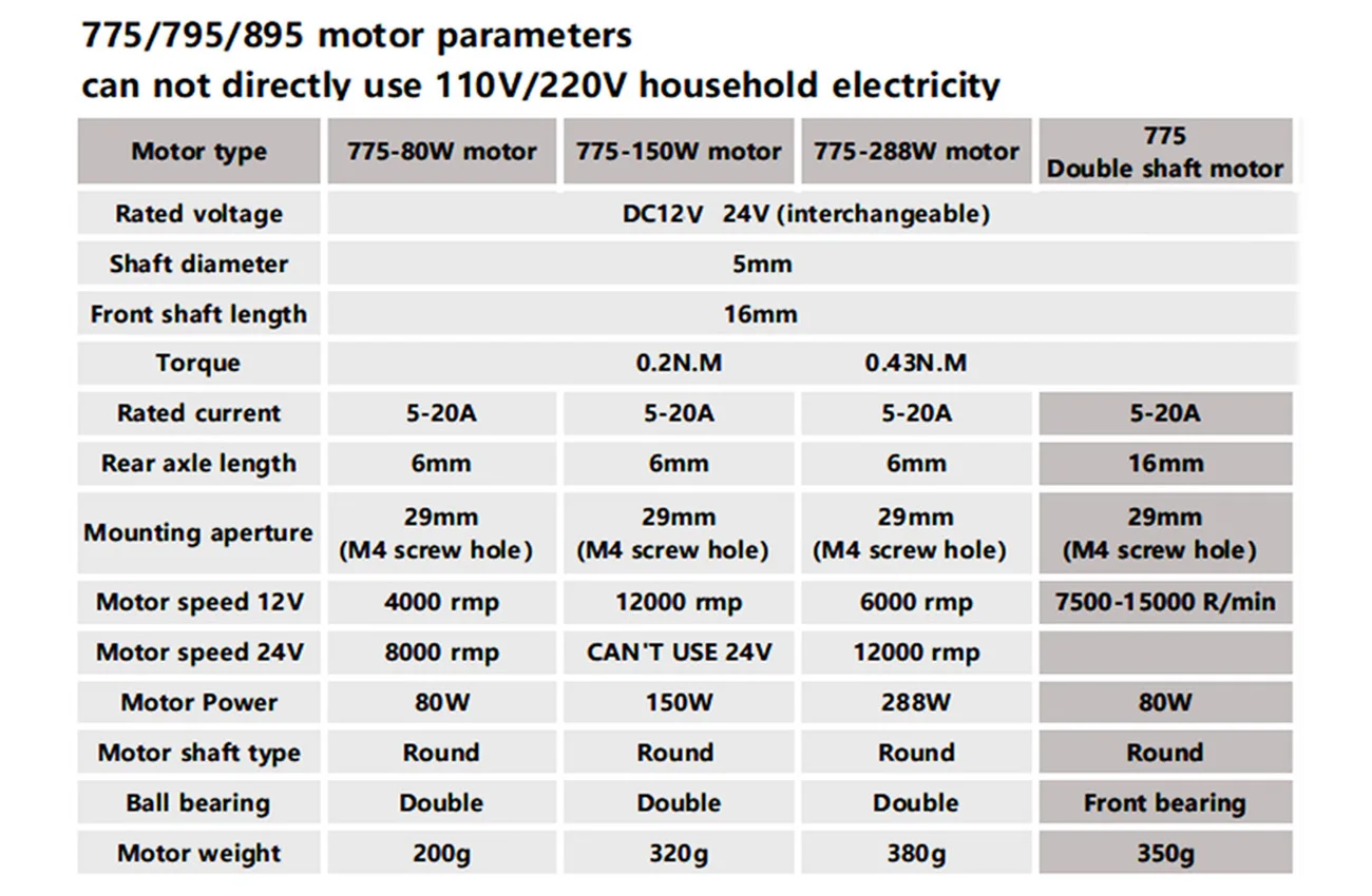 HanBuild Double Ball Bearing 775 -80w 8000RMP 24V  Brush Motor Lawn Mower for cropper  Machine 775 DC Motor