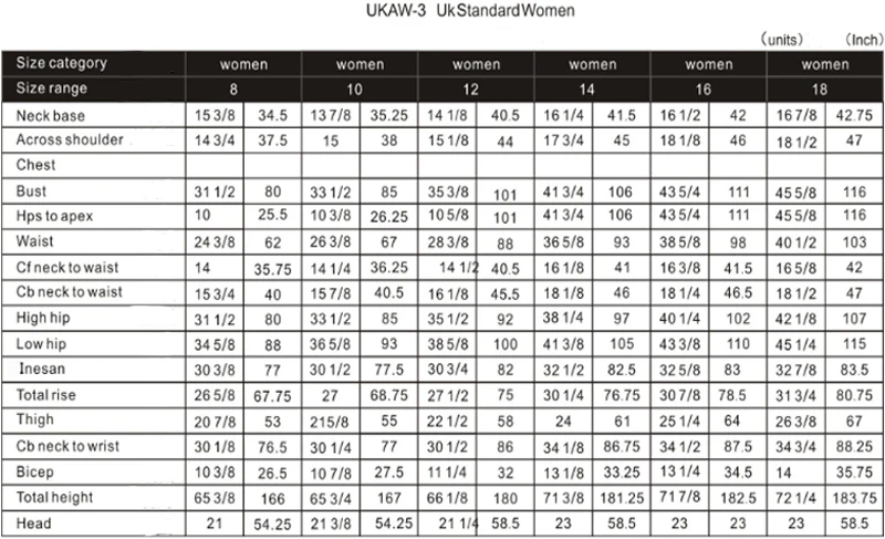Full body female manikin and mannequin UK standard for tailor dressmaker