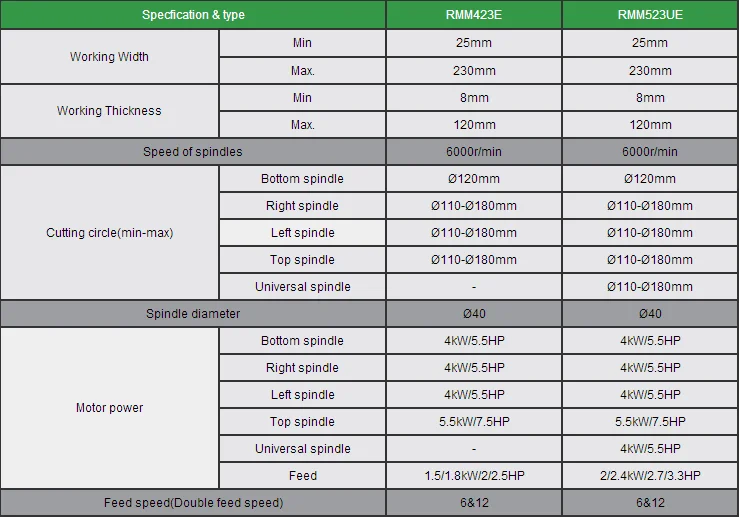 230 мм деревянный фрезерный станок машина 4 стороны фрезерный станок/толщина планировщик