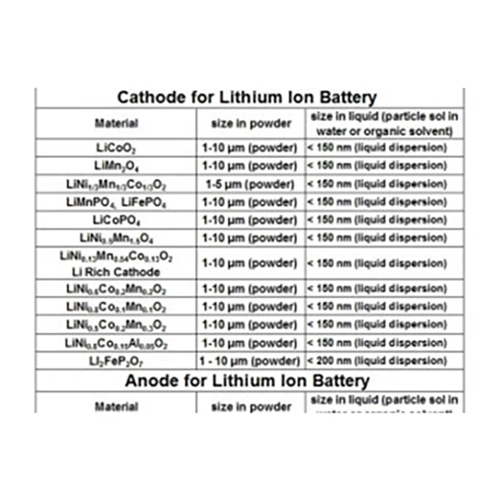 Wholesale solid lithium batteries products bulk electrolytes