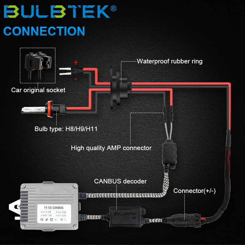 BULBTEK Auto 12V 24V 35W 55W Car Ballast Light White 3000K 4300K 5000K 5500K 6000K 8000K 10000K Hi Lo Bulb Kit Canbus HID Xenon