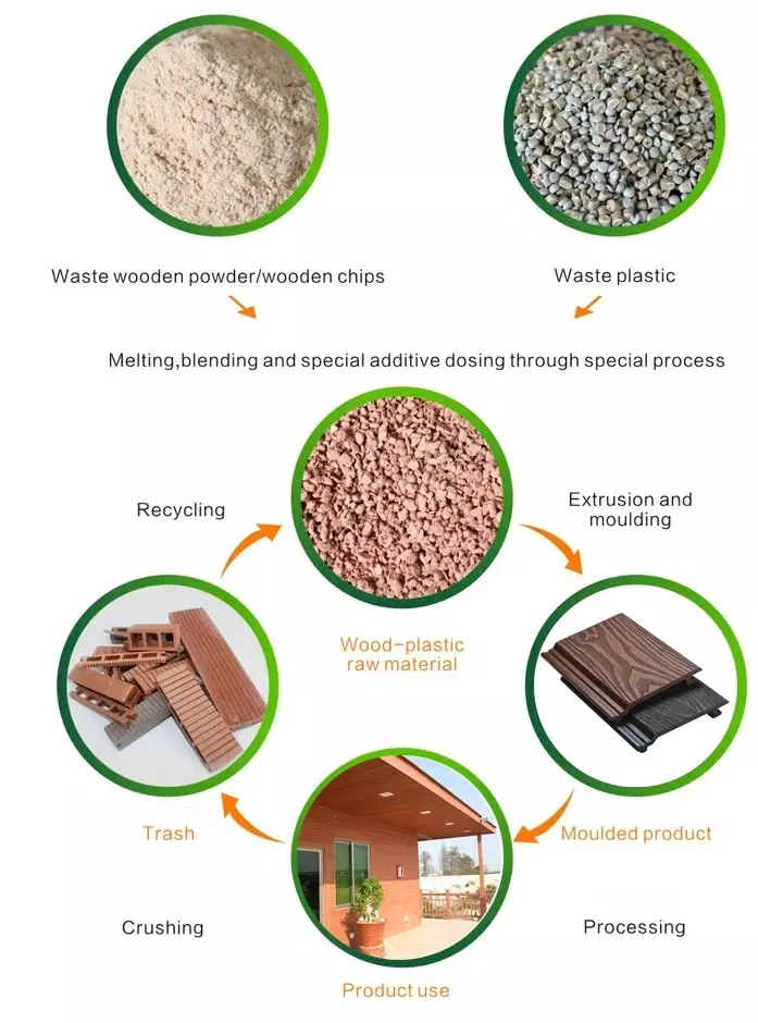 
fluted exterior wood plastic composite wall panels 