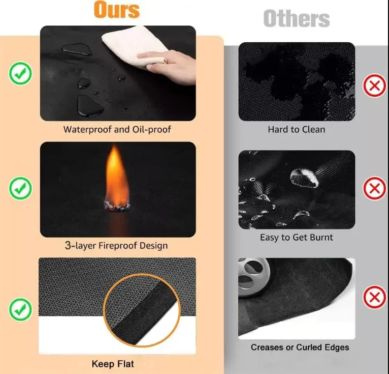 Factory Supply 0.8mm Thickness Single Layer High Quality Hexagon BBQ Under Grill Pit Mat Fire Pit Mat  Silicone Coating