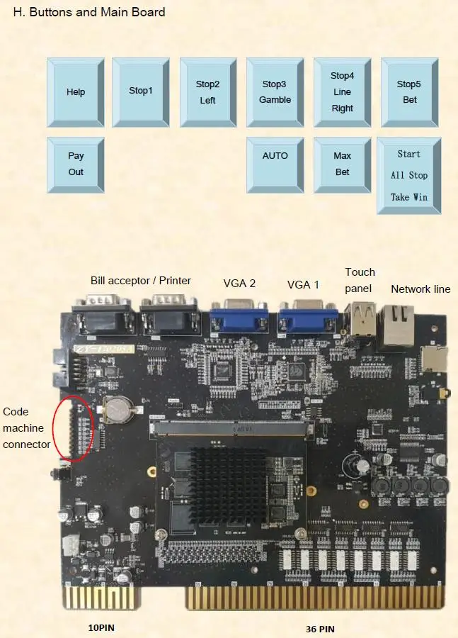 Duofu Dancing Drums game board/Dancing Drums game for gaming machines