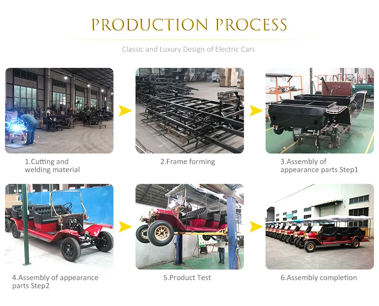 production process