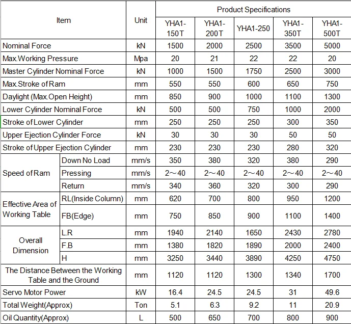 200 тонный четырехколонный гидравлический пресс для неглубокой вытяжки для формирования автозачастей
