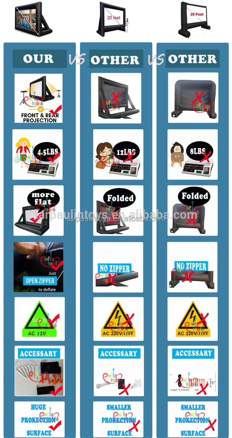 4:3 Size 12 / 13 / 14 / 15 / 16 / 17 / 18 / 20 Feet Outdoor Inflatable Projection  Cinema Movie Screen For Sale