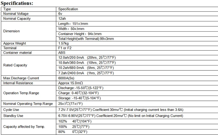 6v 12ah spec.