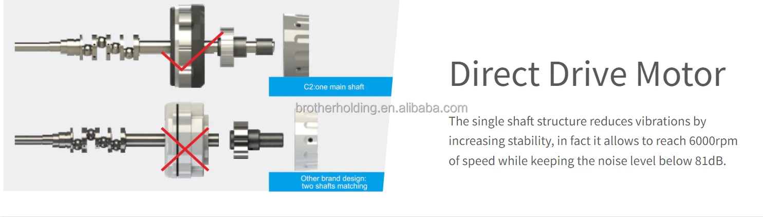 New JACK C2 Overlock With Automatic Chaincutter High Speed Overlock Sewing Machine