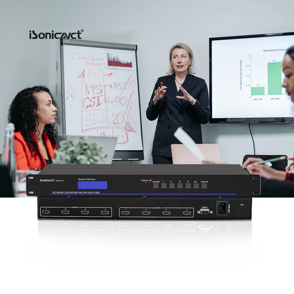 ISonicavct HDMI 4*4 Студийные мониторы Радио ТВ Вещательное оборудование профессиональный аудио видео матричный переключатель 4k