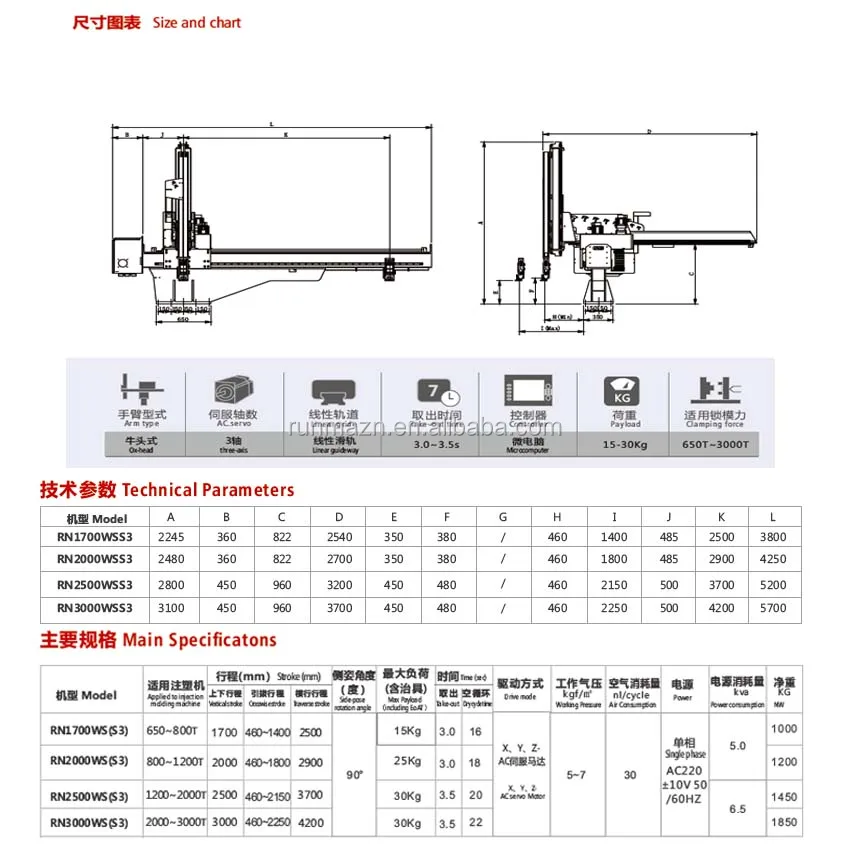 5 assi robotic arm manipulator schwerlast roboter fanuc robot snack machines automatic mdf