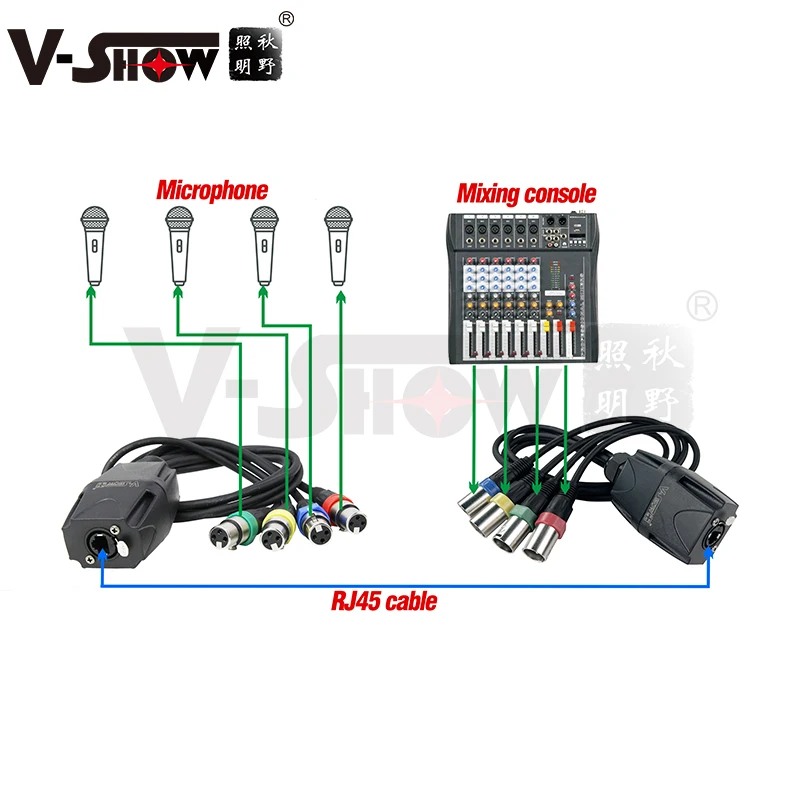 VHSOW RJ04D Shipping From Euro V-Show Adapter DMX-RJ45 Cable splitter RJ45/4 x XLR 3pin male AND female
