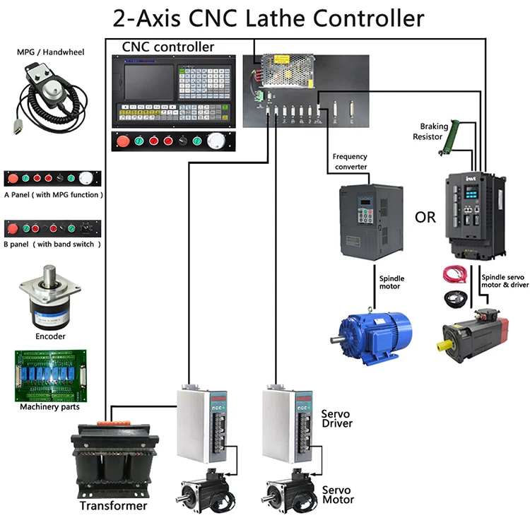 Low cost 2 axis CNC system kit DSP lathe controller, similar to GSK FANUC Mitsubishi Delta Syntec controller