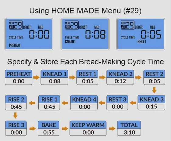 KITCHENARM 29-in-1 SMART mixer machines for bread baking home use in china with Gluten Free Setting