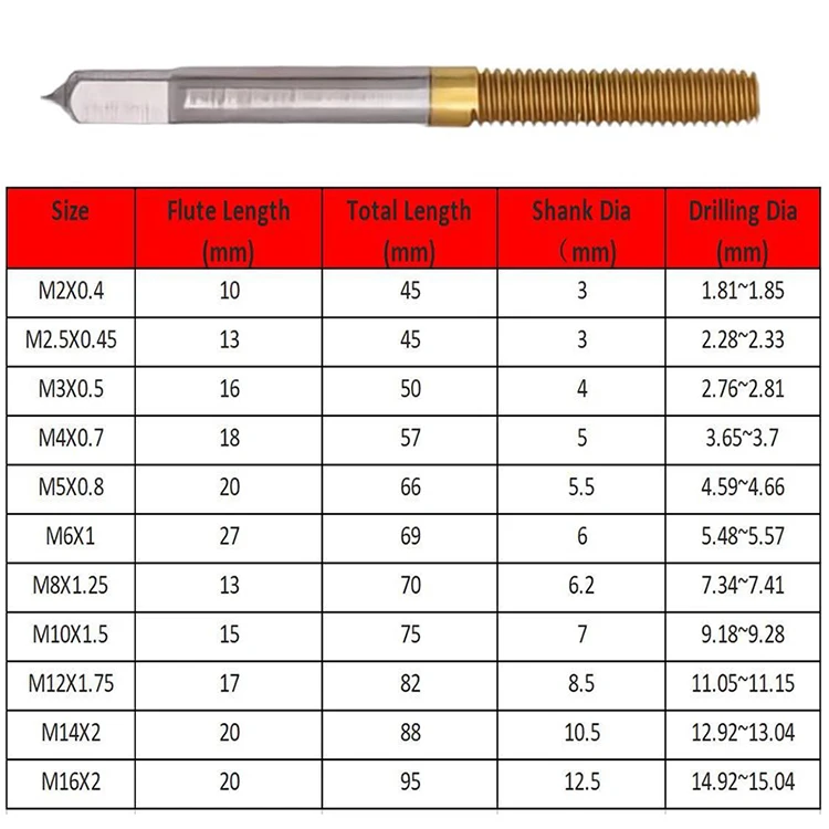 JIS-NRT TIN Coating Metric Taps  forming machine taps For Nonferrous Metals