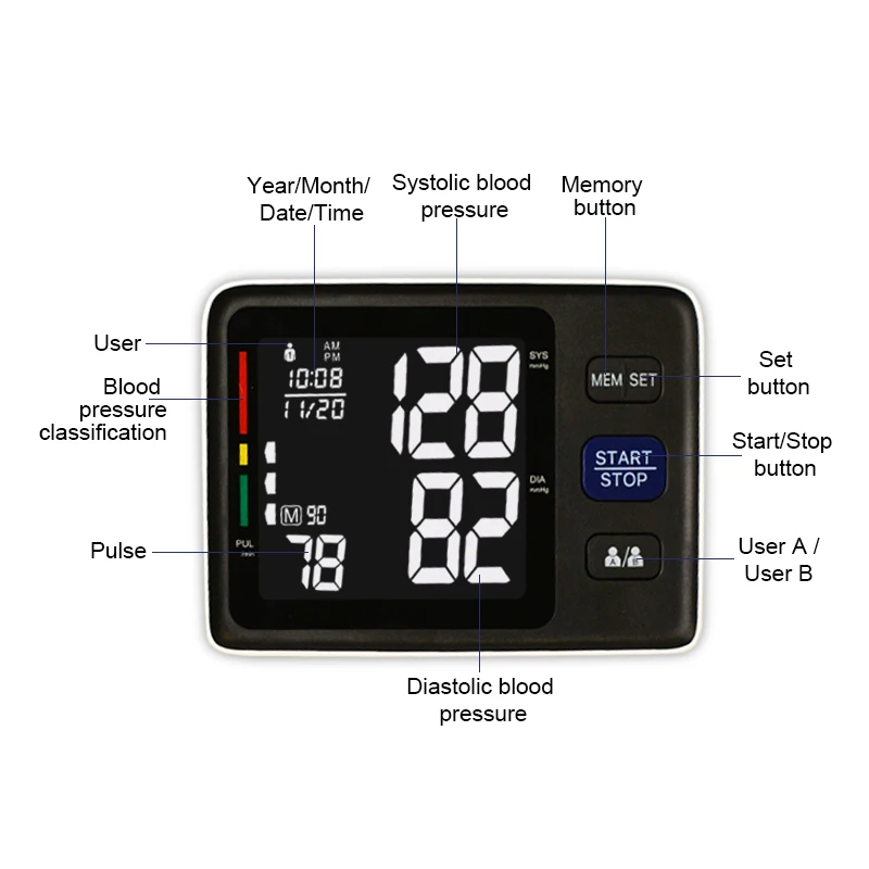 Health Care Products Bp Operator Blood Pressure Monitor Digital BP Machine Medical Arm OEM Blood Pressure Monitor 4G