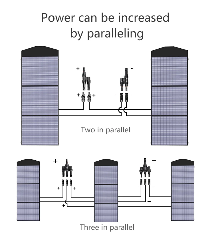 150W18V Polycrystalline Solar Generator Polycrystalline Solar Panel for 12v Battery off Grid System Home
