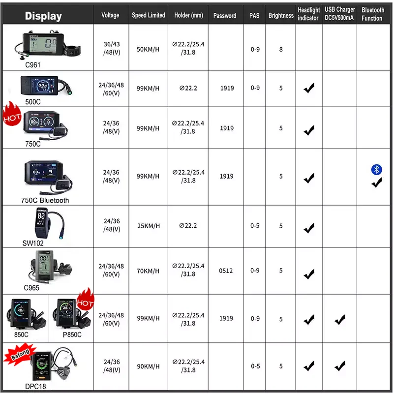 Bafang bbs01 bicycle electric motor kit 36v 350w e bike mid drive motor kits electric bike parts with 500C display