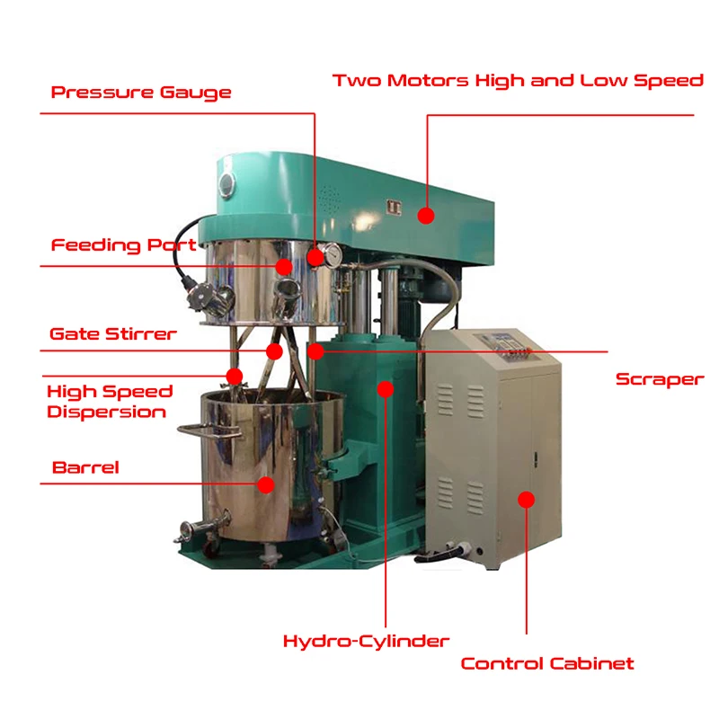 Industrial mixer silicon polyurethane sealant double planetary mixer price for sale