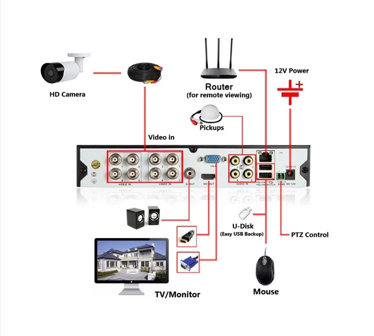 Factory Directly Supply ahd camera 2MP 5MP 8MP 4 in 1 small video camera analog cctv camera with good quality