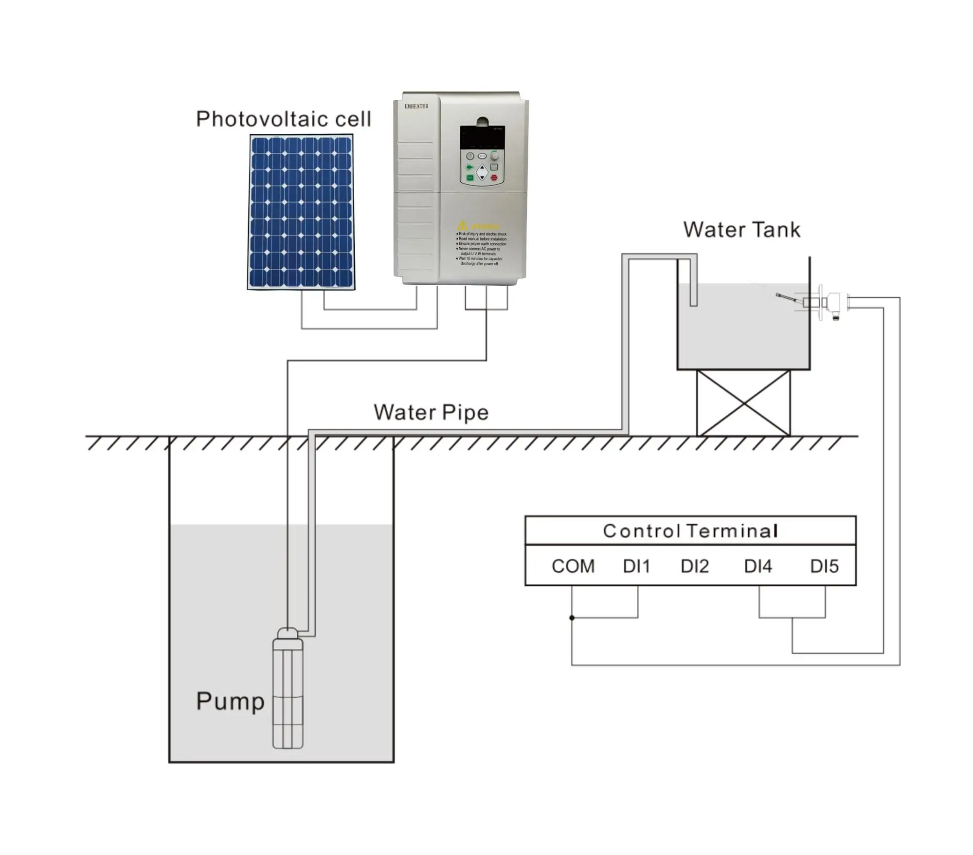 220V 2.2KW single phase solar pump inverter for AC submersible pump and solar irrigation