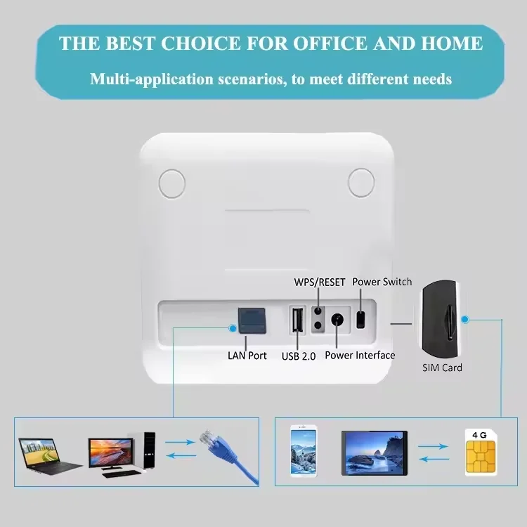 best wholesale websites CP9-11 4g wireless router mobile broadband portable wi-fi  4G Lte SIM Card CPE router 300Mbps