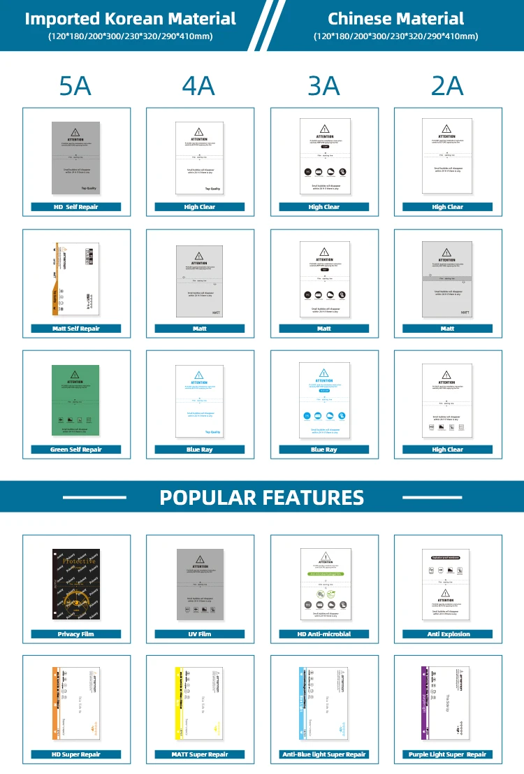 Anti blue light cutting self-repair screen protector mobile phone protective membrane, mobile phone protective film