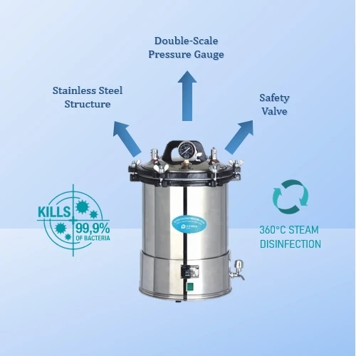 Rapid Sterilization Automatic Controlled Pressure Steam Sterilizers 18L 24L Small Volume Medical Autoclave Machine