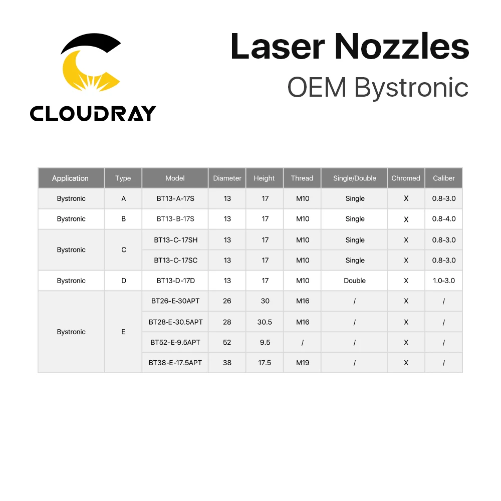 Cloudray BM31 Тип E адаптер сопла 10046030 для