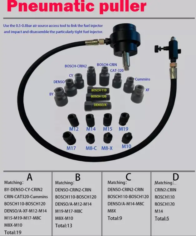 Pneumatic puller tools
