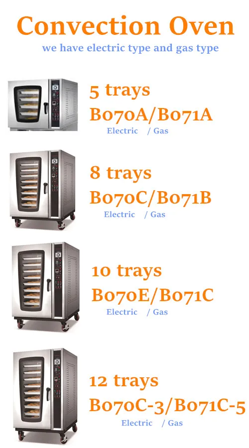 
CE Approval Micro Convection Gas Oven Turbo Baking Loaf Arabic Pita Bread Cake 
