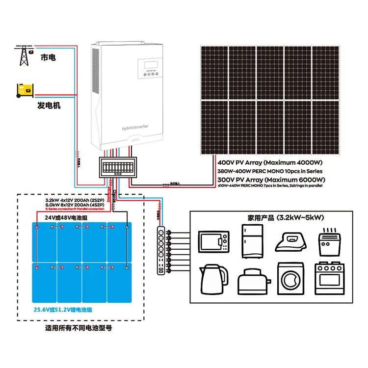 Sun Power System Solar Energy Kit PV Panel Module 3000W Off Grid Power System