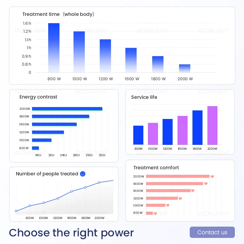 Shape Head Tria Medexa Iconic Arfula Aroma Grand Maquina Depilacion Detatouage Laser 808 Diode Laser Standing Compressor 1-200ms