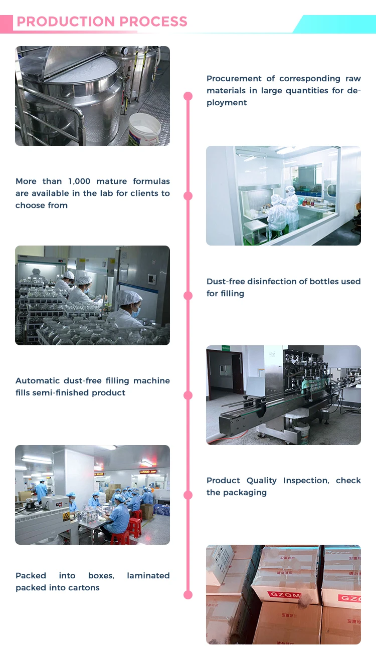 Production process.jpg