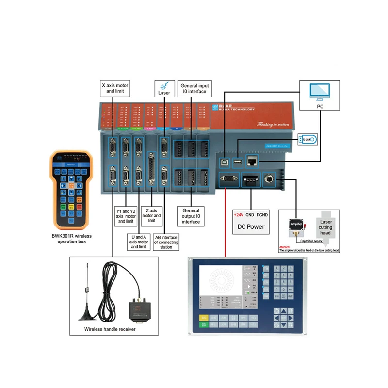 Ruida Control System RDC6563F Cutting System Controller for 1064nm Fiber Laser Cutting Machine