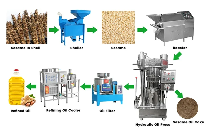 High Quality Industrial  Palm Fruit Oil Press machine Automatic Groundnut Combined Sesame Hydraulic Cold Press Oil  Extractor Ma