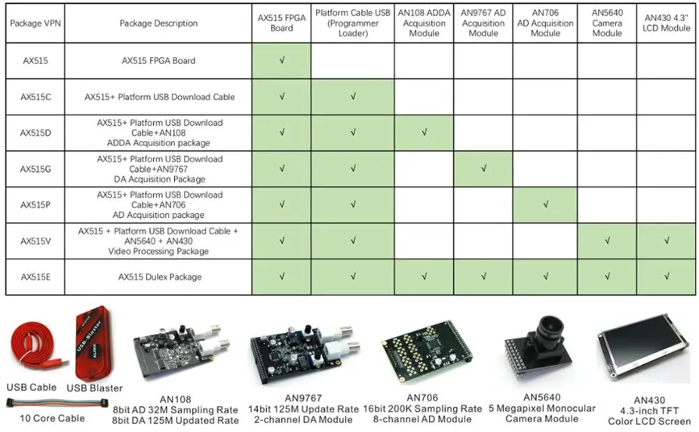 
INTEL ALTERA CycloneIV NIOS EP4CE15 FPGA Development Board DDR2 Gigabit ALINX (Board + Program Loader + camera/4.3
