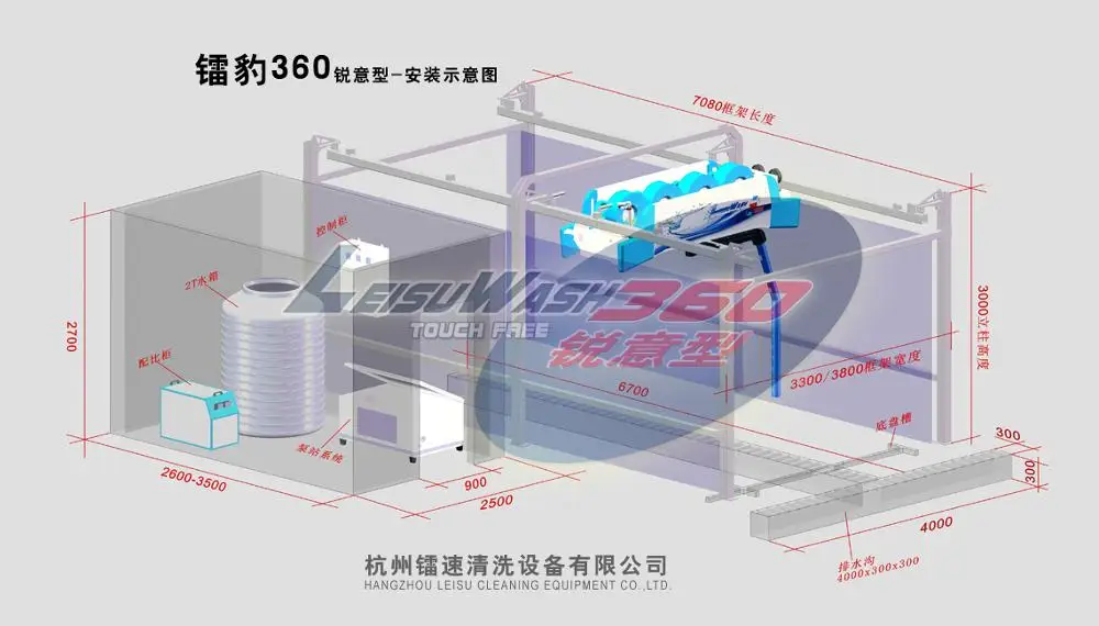 Fast automatic touchless leisuwash 360 car wash equipment for sale with good price for Kazakhstan
