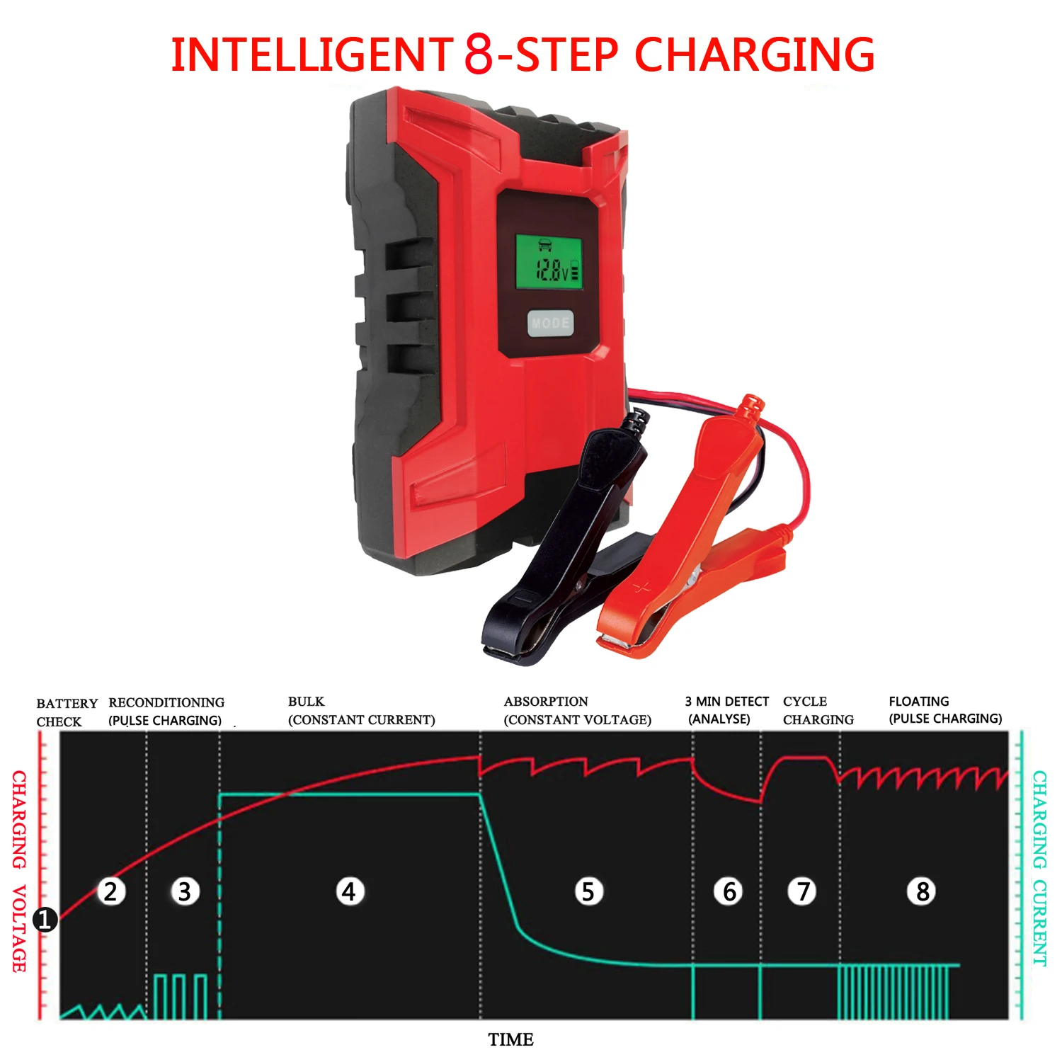 Fully Automatic Car Pulse Repair Lead Acid Battery Charger 12v 6a