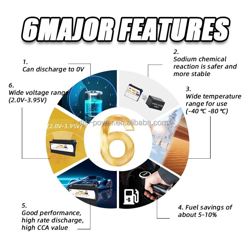 SIB 12V 90Ah  Din Super high CCA 1700 Sodium-ion Battery Marine Application Cranking Sodium Ion Battery