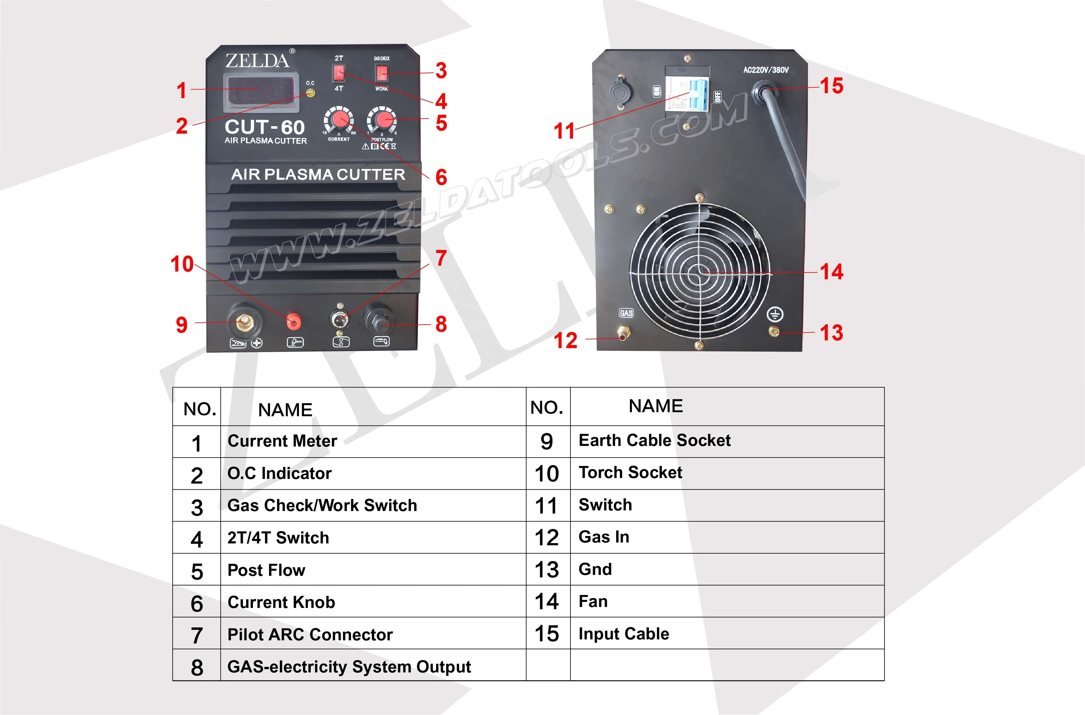 High performance plasma cutter 220v 1phase portable air plasma cutter inverter other arc welder