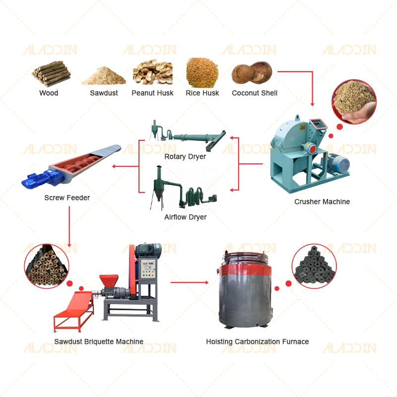 Линия по производству древесных опилок, древесных брикетов/машина для производства брикетов древесного угля