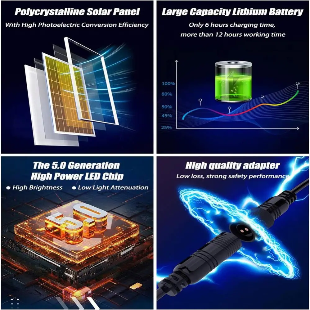 Bspro 300w 400w 500w Ip65 Led Manufacturing Security Outdoor Garden Panel Floodlight With Switch Solar Flood Light