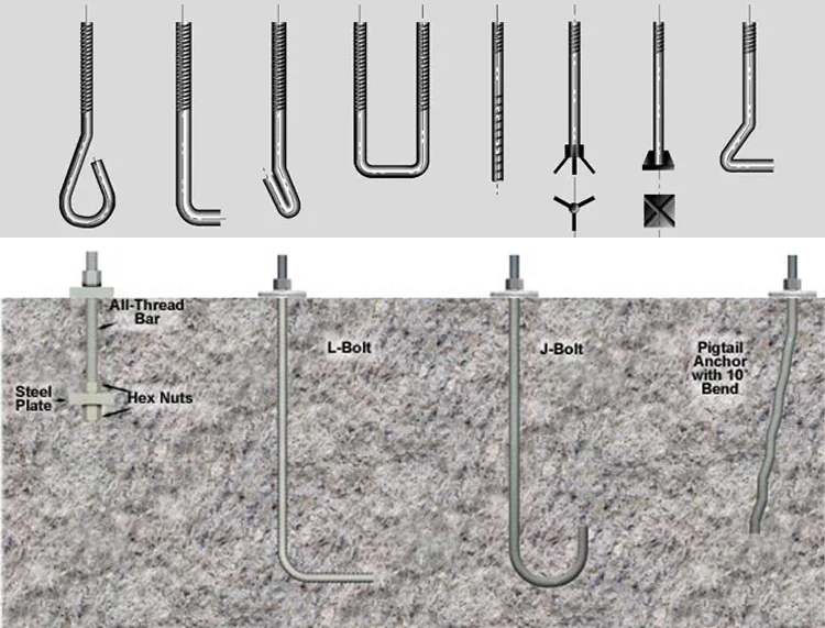 Concrete Anchor Hook Bolt With Nut & Flat Washer J Type Anchor Bolt