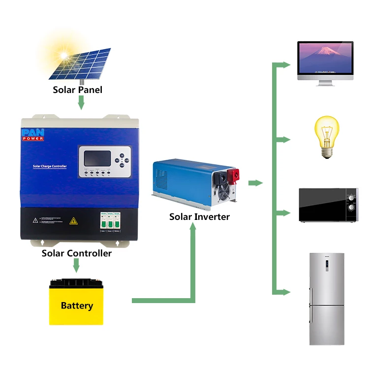 96V 108V 120V Pwm Mppt Solar Charge Controller 50a
