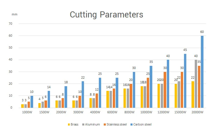 Morn china factory price fiber laser cutting machine with exchange table for metal cutting