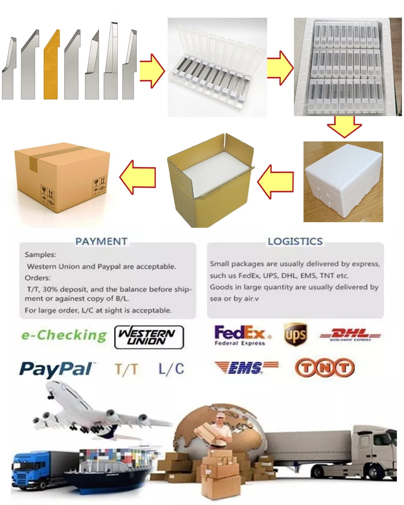 Z41 Z42 Z42C Z43 Z60 Z61 Z62 Tungsten Carbide Plotter Zund Cutter Cutting Blades China Factory