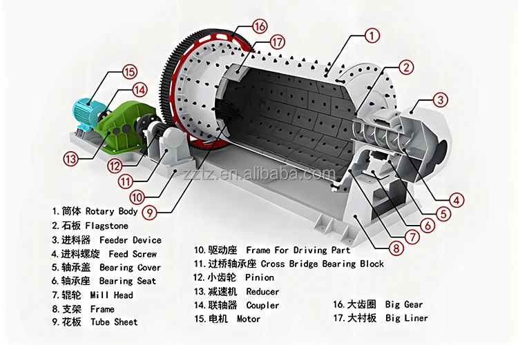 Slag steel slag aluminum ash gold mining ball mill quartz sand overflow type high aluminum stainless steel ball mill tianze