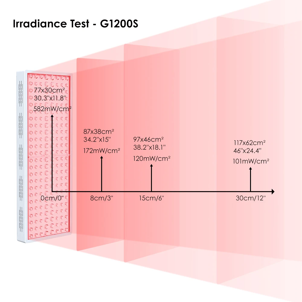 Popular 660nm 850nm IR Red Light Near Infrared LED Skin Beauty Home Light Therapy Panel Lamp With Stand