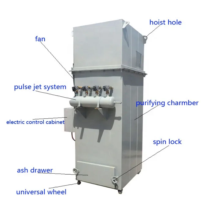 Мобильный пылесборник с сухой шлифовальной картриджей